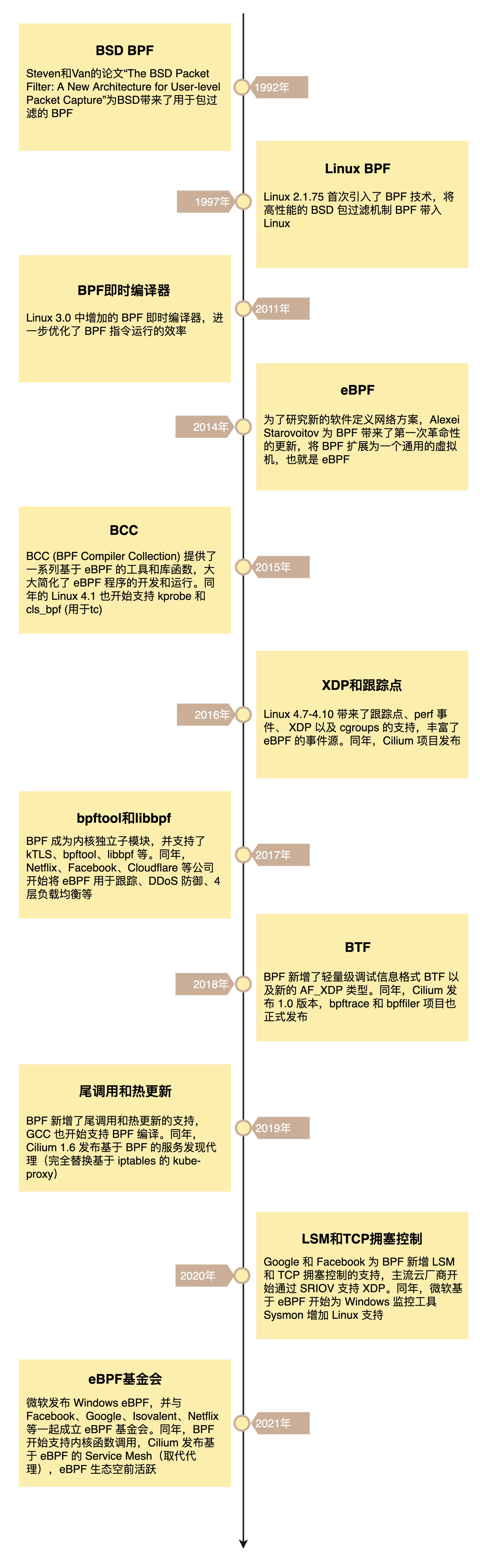 b44562381748de369b50403219c0d1ff